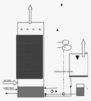 Schematic Of The Uc Riverside Biotrickling Filter - Diagram