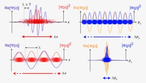 Open - Principio De Dualidad Postulado De Broglie