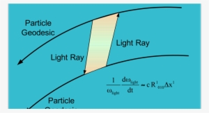 Lpf Science - Science