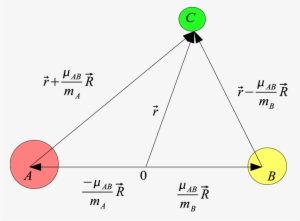 Three-body Relative Coordinates Used In The Adiabatic - Diagram