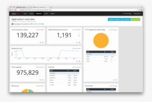 Images/dashboards 1 - Graylog 2.0