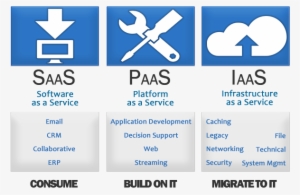 Cloud Computing Service