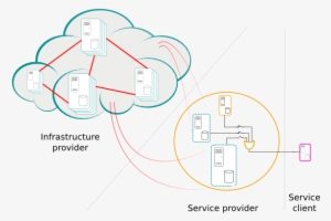 Cloud Computing