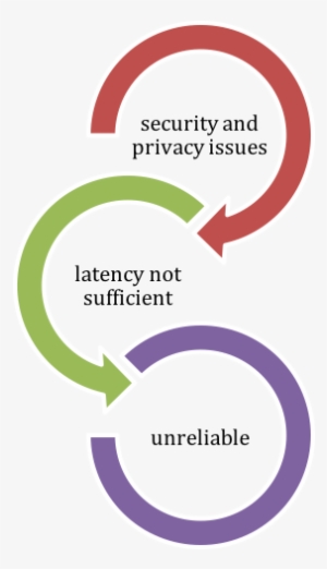 Challenges Cloud Computing For Iot - Security And Privacy Cloud Computing