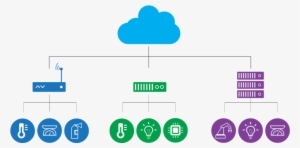 The Article Also Mentions The Advantages Of Edge Computing - Fog Computing Png