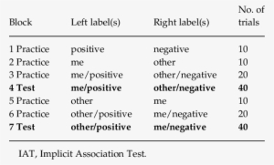 Arrangement Of The Different Iat Blocks - Fila De Reatividade Dos Metais