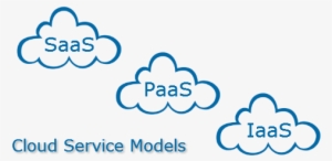 Cloud Service Models Logo