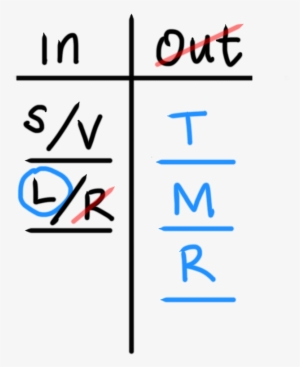 A Grouping Diagram Includes Two Columns Labeled In, - Number