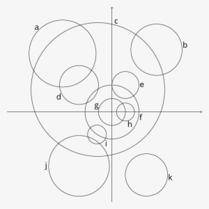 Plot Of 11 Circles - Teddy Bear