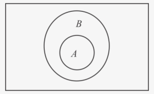 The Set B Can Be A Subset Of The Set A - Circle Inside A Circle Venn Diagram