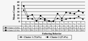 Residential Fathers Mean Weekly Behaviors - Diagram