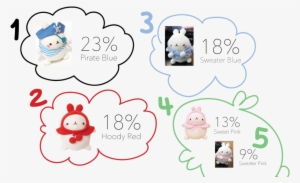 Pirate Blue Heeft De Meeste Molang Liefde Gekregen - Cartoon