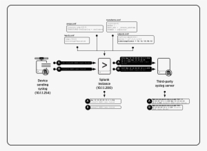 Handling Timestamp Png Receipt Png - Splunk Syslog Hf Listener