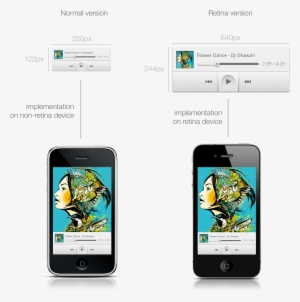 What Is A Retina Display - Dj Okawari Mirror