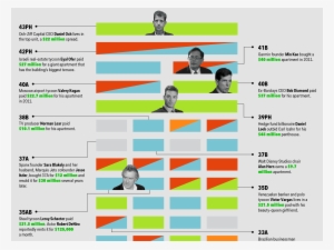 More Projects - Manhattan