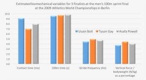 Reading Time - Diagram