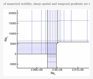 Block Interfaces And Grid Lines (blue, Thin Lines - Diagram