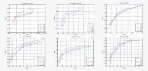 The Robustness Evaluation Of Our Approach To Video - Plot