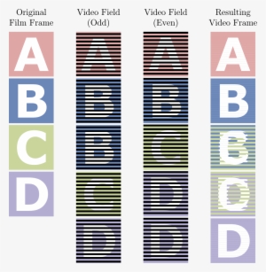Video Framerate