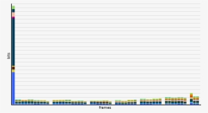 To As Intra Frames - Parallel