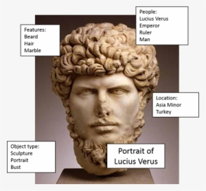 After You Have Obtained The Items From Your Bibliography, - Lucius Verus