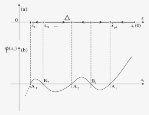 Systems Dynamics On The Straight Half Line ∆ - Diagram