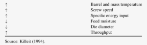 Extrusion Parameters That Increase Vitamin Destruction - Poured Concrete Walls