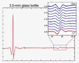 Measured Reflected Thz Signal From A Glass Bottle With - Diagram