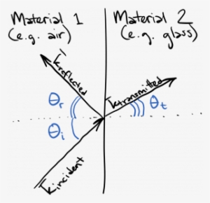 I've Drawn The Wavevector For Three Waves - Handwriting