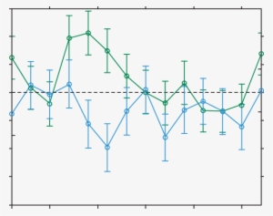 Brain Image Shows Localization Of Activation, Which - Functional Magnetic Resonance Imaging