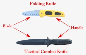 Training Knives For Practicing Knife Self Defense - Knife Training Self Defense