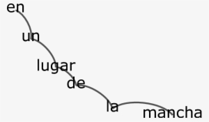 Network Extracted From The Phrase - Phrase