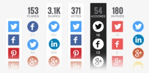 Social Share Button Addthis - Social Share Bar