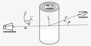 Configuration Of A Multilayer Cylindrical Cloak And - Diagram