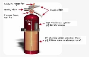 Safety Pin, Handle, Tube, High Pressure Gas Cylinder, - Sprinkler Fire Fighting System