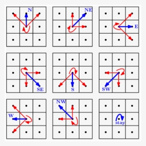 The Motion Uncertainty For A Particular Action (blue - Worksheet