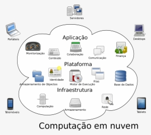 Open - Cloud Computing Computing Resources