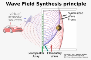 Wave Field Synthesis
