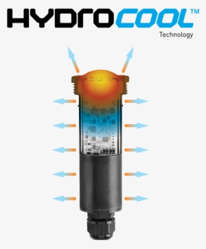 Watercolors Nicheless Led Lights With Hydrocool Technology - Watercolor Painting