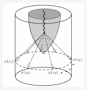 \small A Shell Made Up Of Individual Null Dust Particles - Sketch