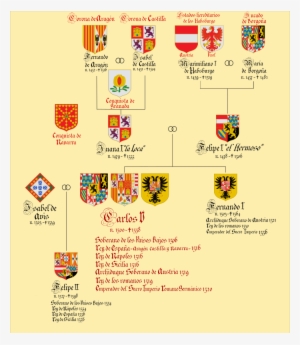 Herencia Del Emperador Carlos V, Carlos I Como Rey - Juego Carlos Rey Emperador
