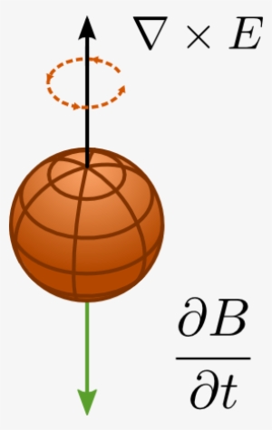 Ecuacion-pelota - Ley De Faraday Campo Electrico
