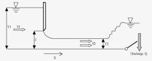 Image00 - Water Surface Profile With Sluice Gate