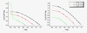 The Critical Magnetic Field Of Lace Under Varying Ce - Plot