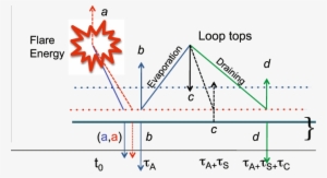 Timeline Of The Vertical Impulses In An Idealized Solar - Diagram