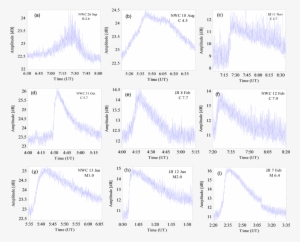 Sample Cases Of Solar Flare Events Ranging From B To - Calendar