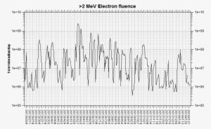 [solar Wind And - Diagram