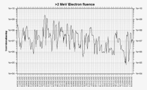 [solar Wind And