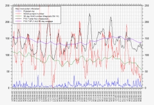 Gt/jt - Plot