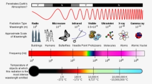 A Diagram Of The Electromagnetic Spectrum - X Ray Wave